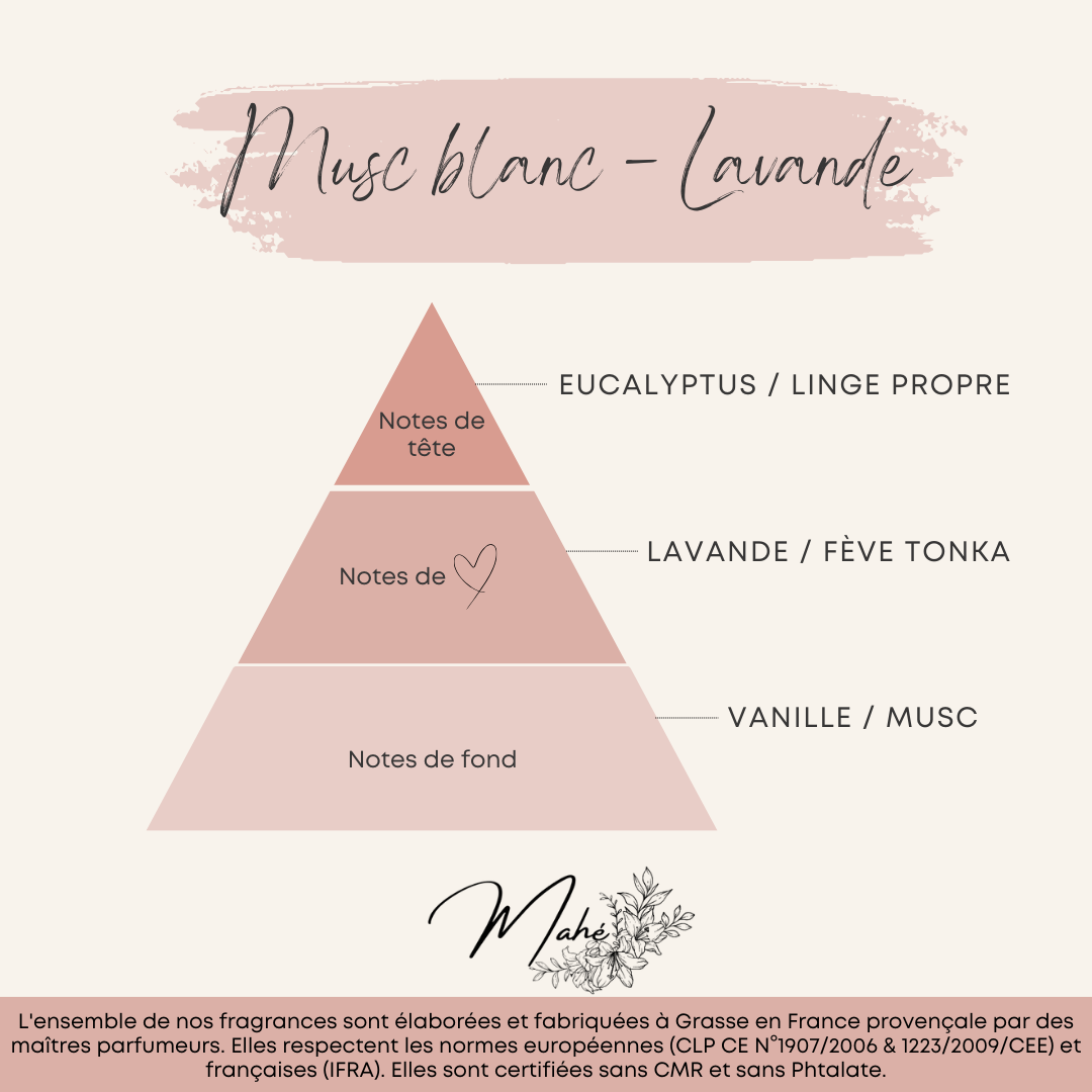 Lavande Musc Blanc