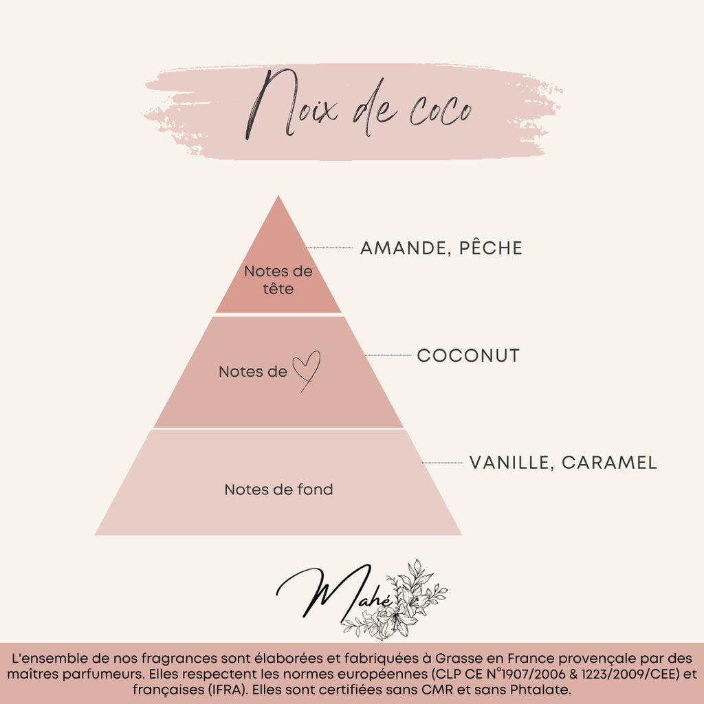 Noix de coco