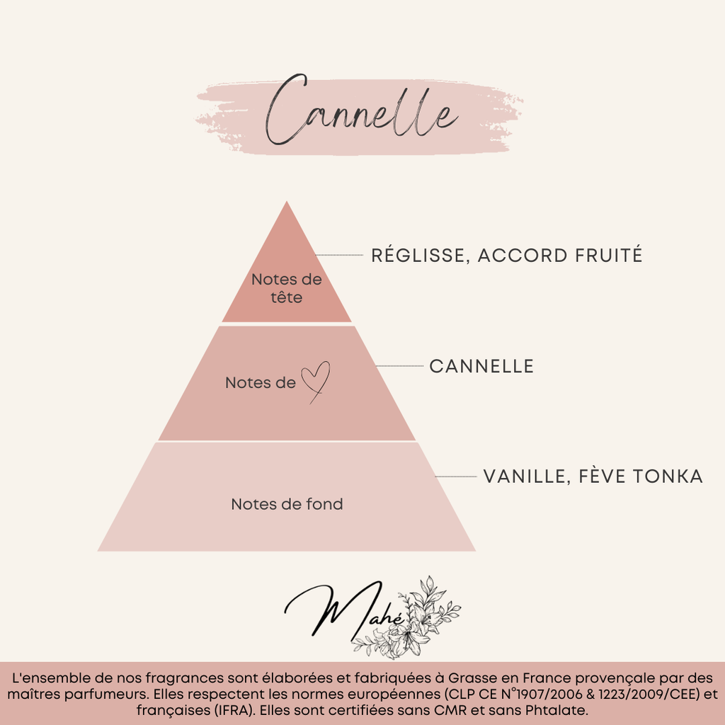 Cannelle