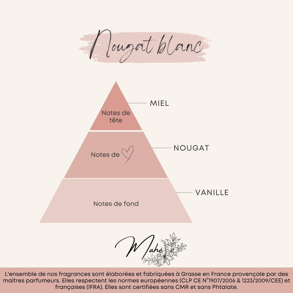 Nougat Blanc