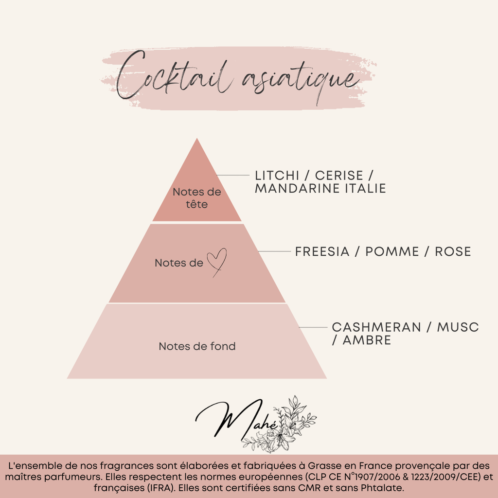 Cocktail Asiatique