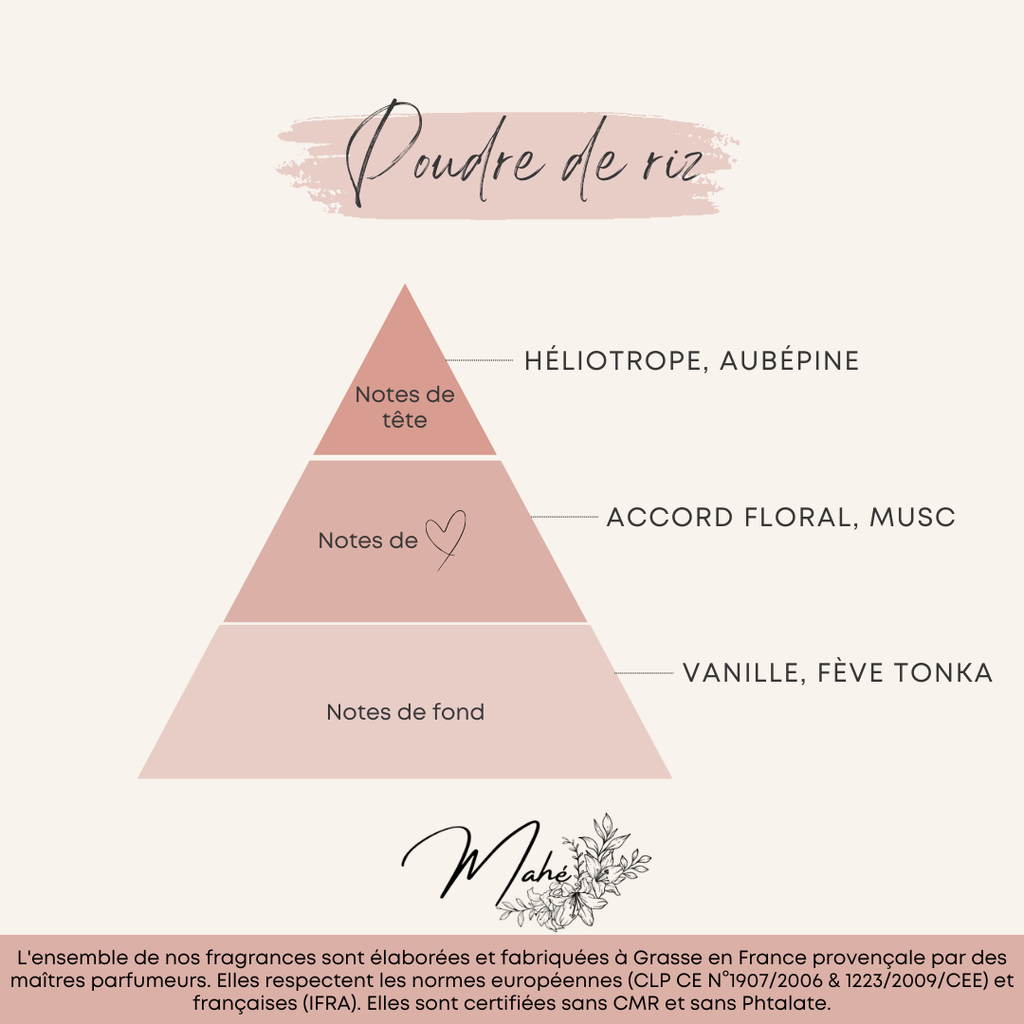 Poudre de riz