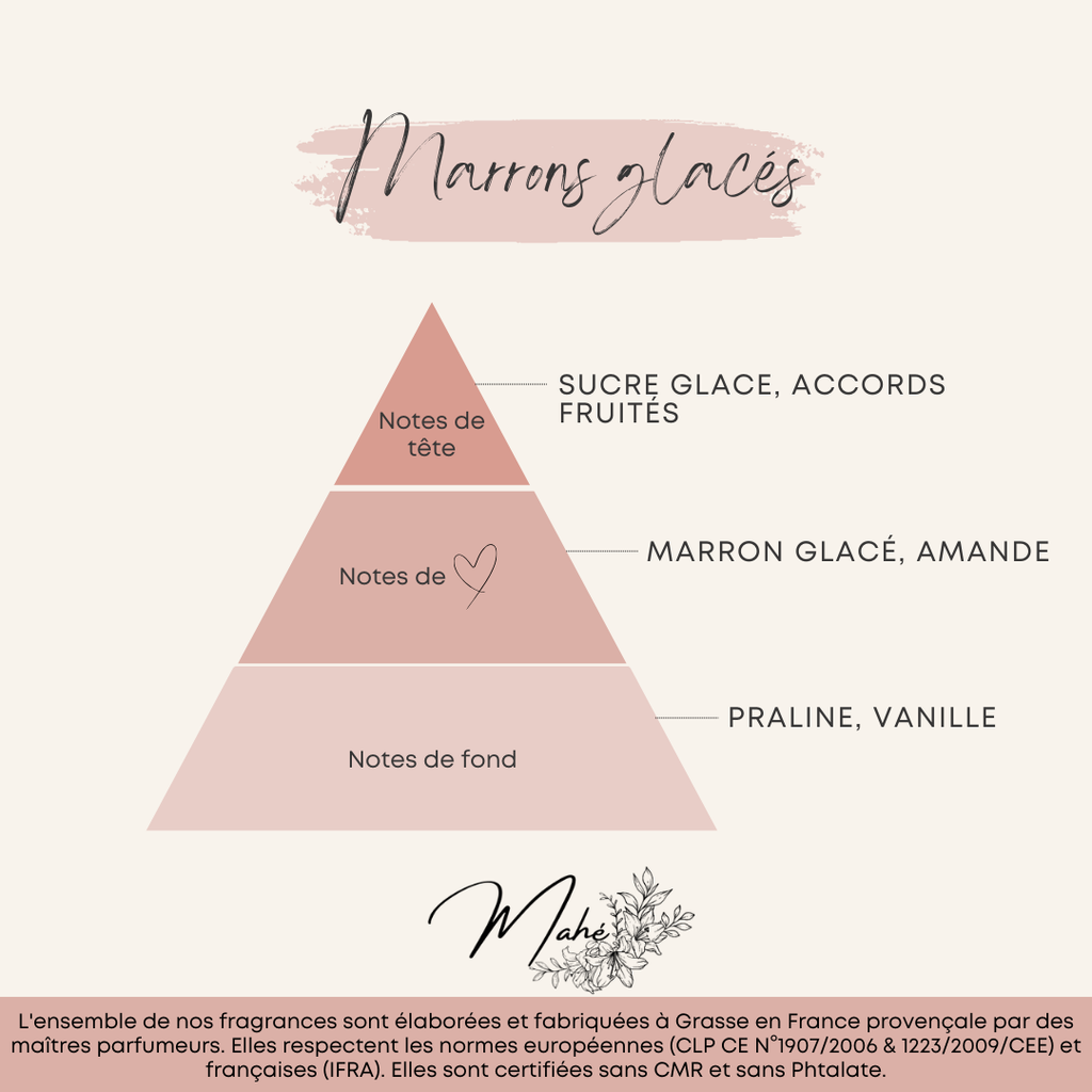 Marrons glacés