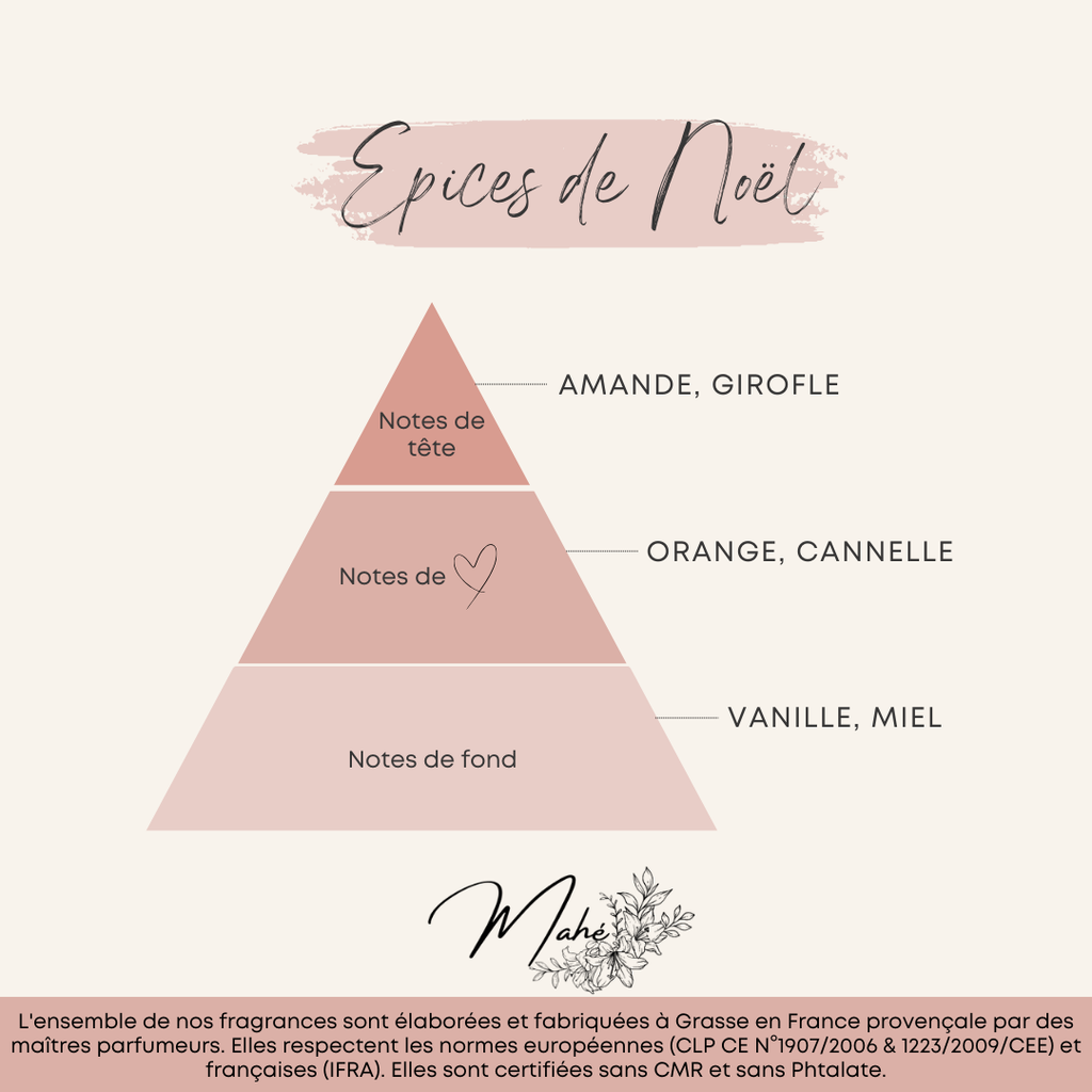 Epices de Noël